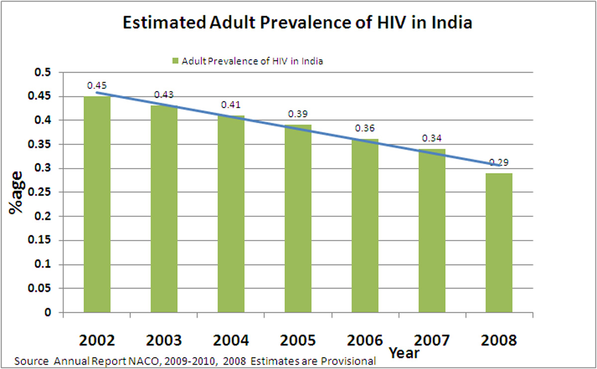 Shakehand with Life AIDS Striking on Backbone of Nation
