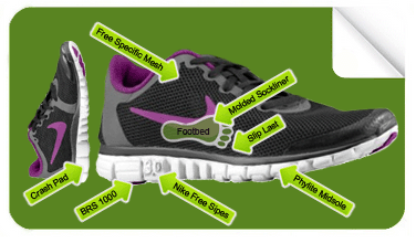 NikeFree-Glossary-3V2