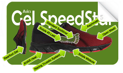 Asics2011GelSpeedStar5Glossary