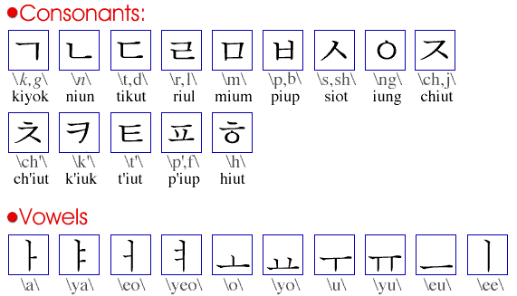 of Korean