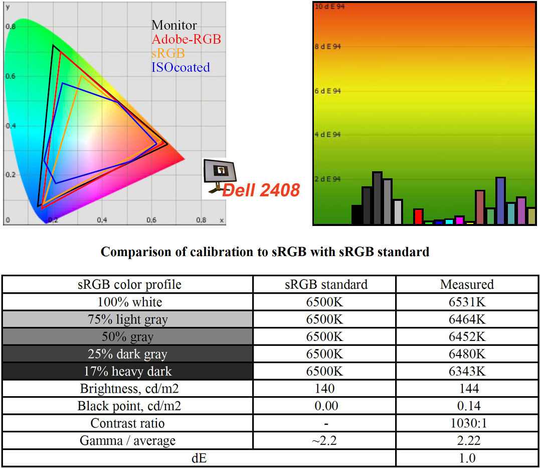 [ComparisonscalibrationtoRGBwithsRGB.jpg]
