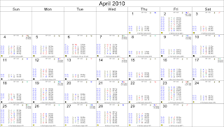 April 2010 Astrological Calendar - Transits for NY NY, The NYSE