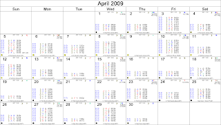 Calendar of Planetary Transits for ASX