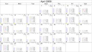 Calendar of Planetary transits for the FTSE