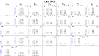 Astrological Calendar June 2009, London, England