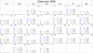 September 2009 Astrological Calendar - Transits for Sydney, Australia
