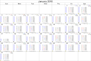 January 2010 Astrological Calendar - Transits for London, England, The FTSE