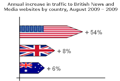 showed how UK newspapers