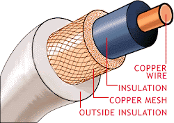Coaxial Structure