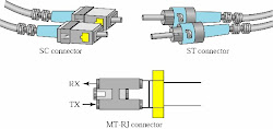 Fiber-optic connector
