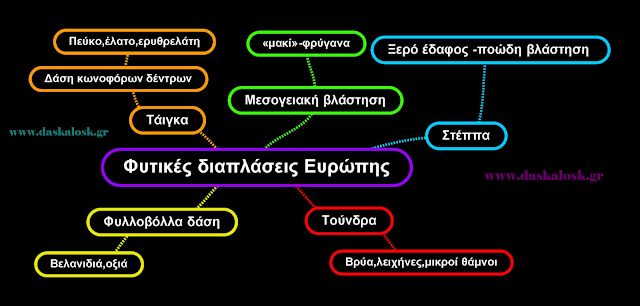 Η χλωρίδα και η πανίδα ? Η βλάστηση της Ευρώπης, Γεωγραφία Στ τάξης, εκαπιδευτικά λογισμικά, τύποι βλάστησης Ευρ'ωπης, χλωρίδα και πανίδα Ευρώπης, αυτοφυή φυτά , ενδημικά φυτά, κλιματικές ζώνες Ευρώπης, φυτική διάπλαση Ευρώπης, Διαμαντής Χαράλαμπος.