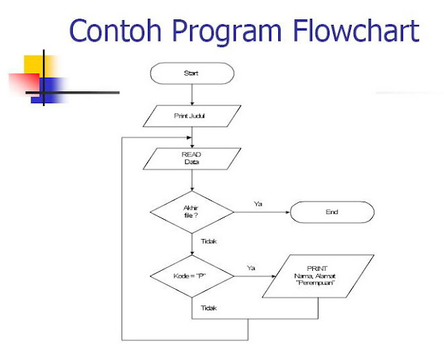 program flowchart sle flowchart of a program 28 images program flowchart program flowchart sle flowchart of a program 28 images program flowchart