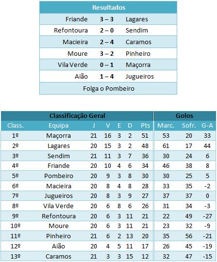 [jornada22-classif..jpg]