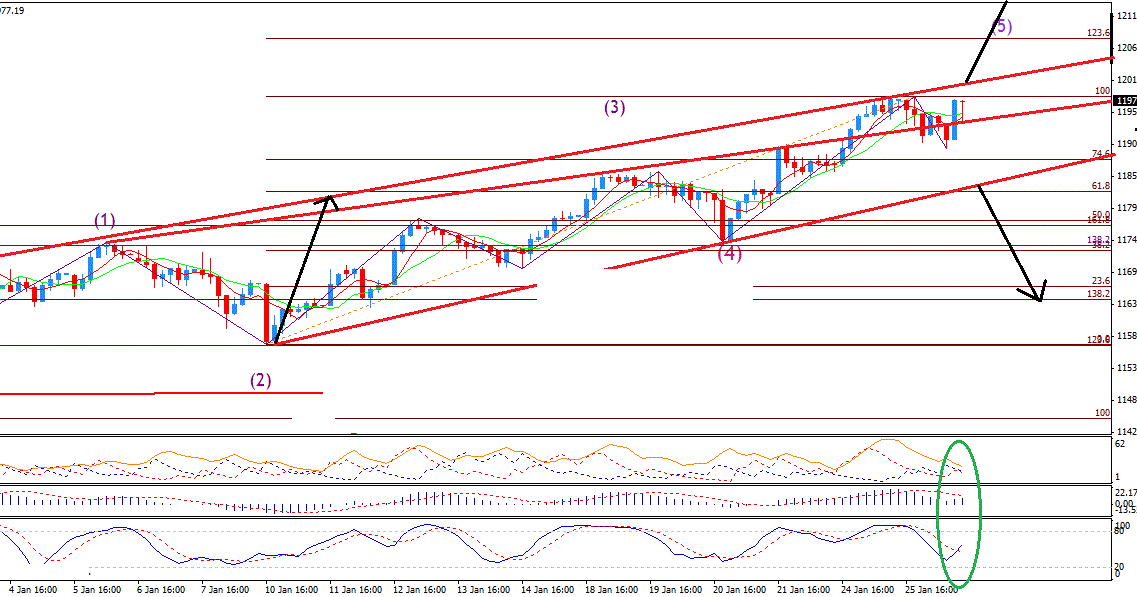 Alphon-omega forex system