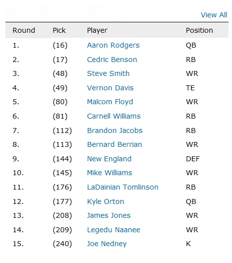 My originally drafted team