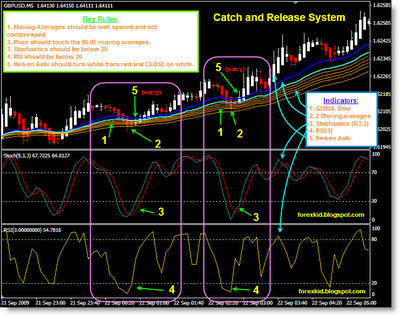 Forex-rdc