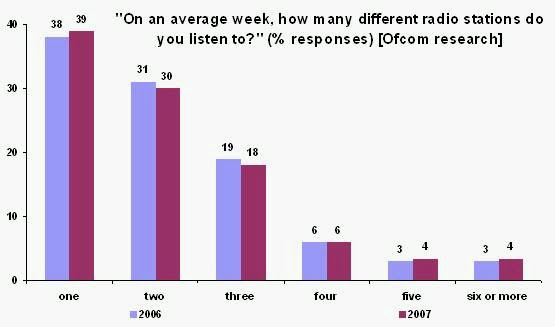 [Demand+for+DAB+2.bmp]