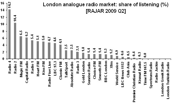 [Demand+for+DAB+98.bmp]