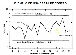 HOJAS - CARTA DE CONTROL
