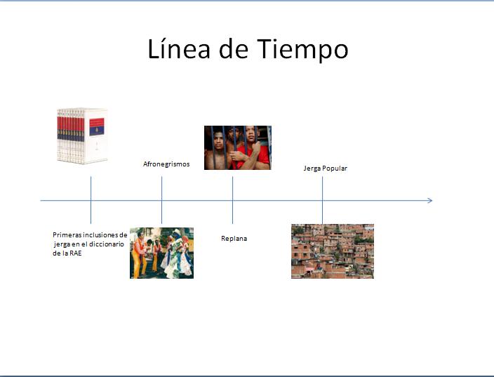 linea de tiempo para rellenar bookhotels tk linea de tiempo para rellenar