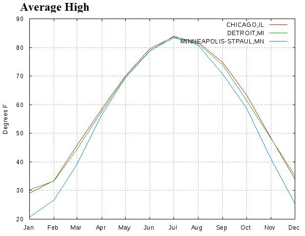If you look at this graph, common cold graph. If you look at this graph,