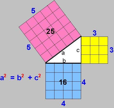 Triângulo retângulo - UFMG. Teorema+de+Pitagoras