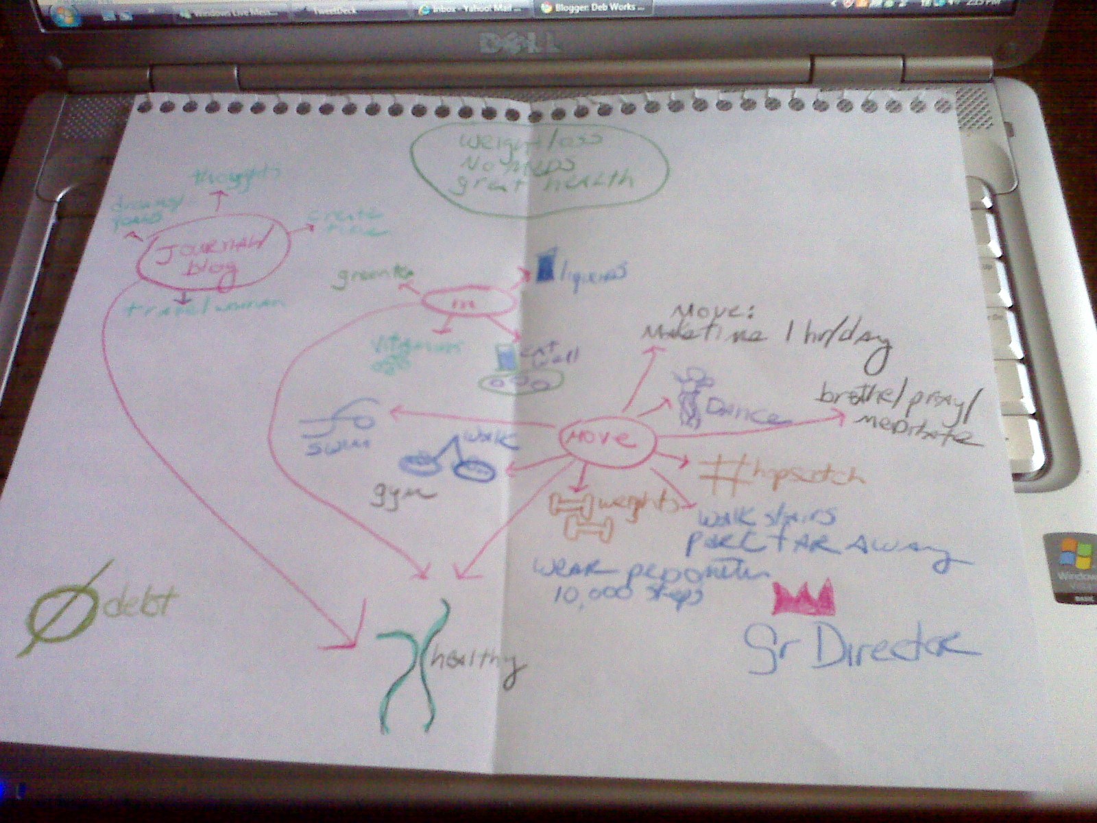 [debmindmap.jpg]