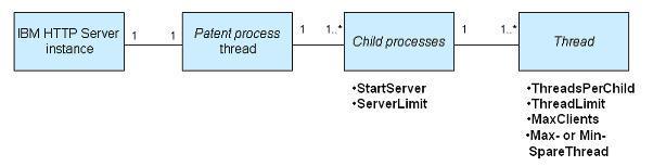 [ihs_child+process.jpg]