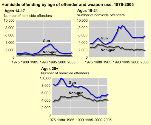 [guns.png]