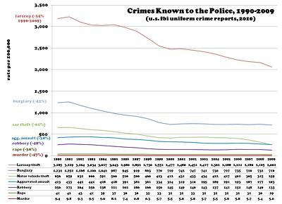 causes and effects of increase in crime rate causes and effects of increase in crime rate