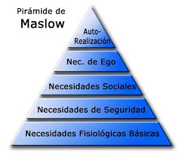 La Piramide de Maslow