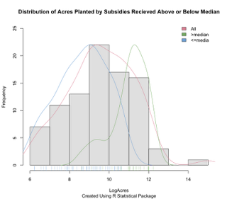 Flexibility of R Graphics