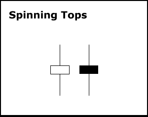 Stock option trading blogs