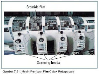 Teknik Cetak Tinggi
