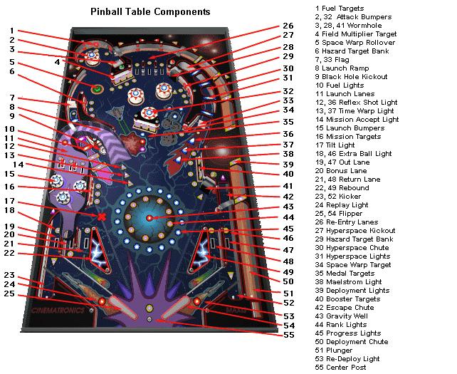 [3d+pinball.jpg]