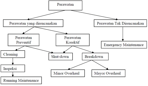 Dua Jenis Layout Dalam Fasilitas Produksi Adalah | mechanicalsains blogspot com perawatan mesin Dua Jenis Layout Dalam Fasilitas Produksi Adalah | mechanicalsains blogspot com perawatan mesin