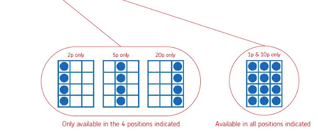 Showing the cylinder grid on self-adhesive Machin stamps.