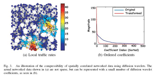 [diffusion-wavelets-for-network.JPG]