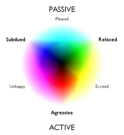 Mood Ring Color Meanings Light Purple Mood Ring Color Meanings Light Purple