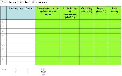 The Golden Squirrel Speaks On The Essential Of Asset Management Infrastructure Assets Risk Asset Based Risk Assessment Template