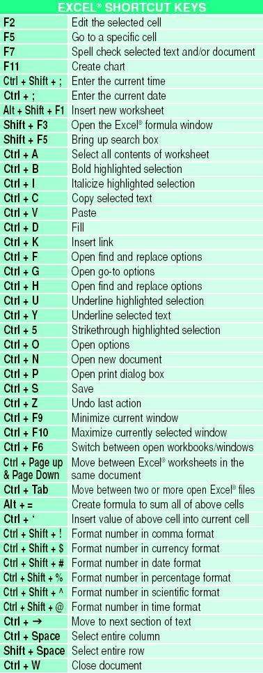 m s excel shortcut keys m s excel shortcut keys