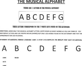 Music Theory: Getting Started with the Musical Alphabet