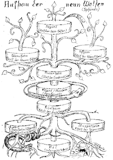 Nordische Mythologie die Welten der Wikinger und Germanen Nordische Mythologie die Welten der Wikinger und Germanen