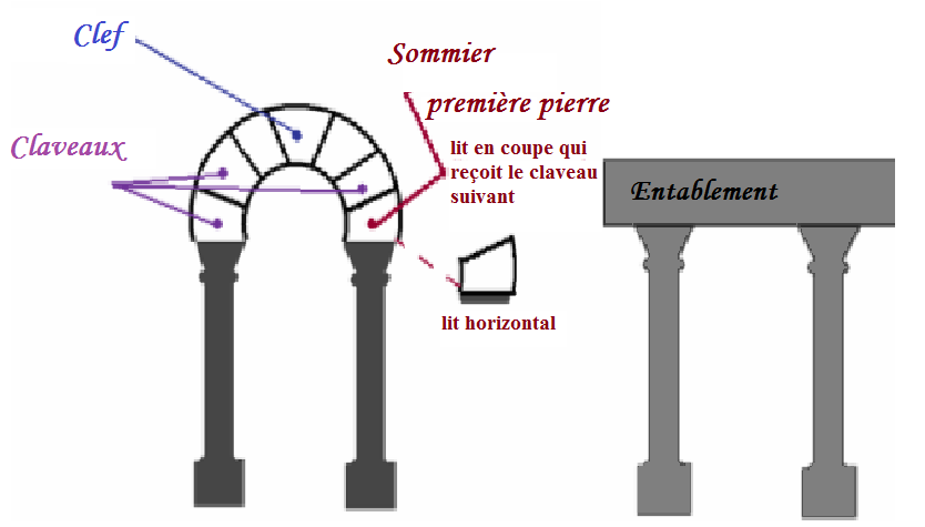 Le vocabulaire dans l'architecture médiévale (religieuse) Vie+d%27antan