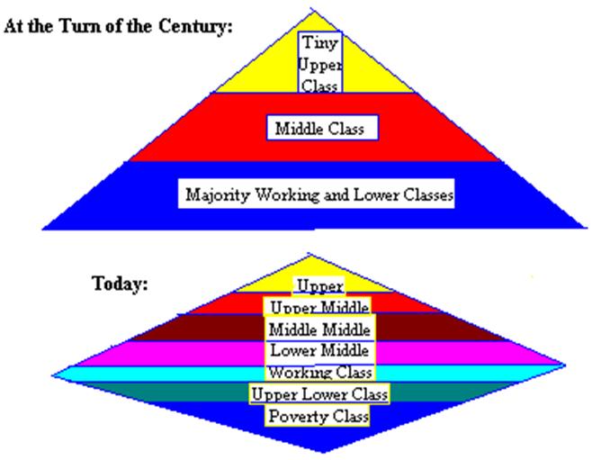 how class and social structure of how class and social structure of