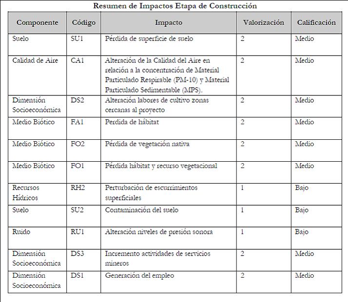 colchones natural vida estudio impacto ambiental colchones natural vida estudio impacto ambiental