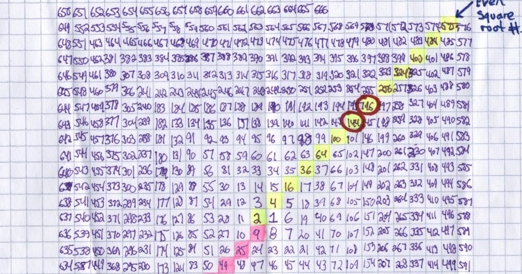 gann square of nine software gann square of nine software