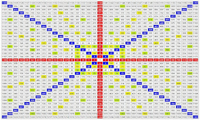 Gann Square Of 12 Chart