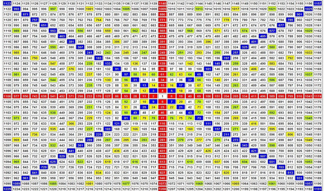 Gann square of 9 excel unlimitedkasap