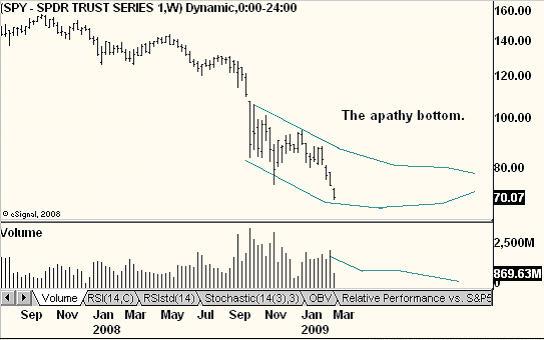 [chart4march1.jpg]